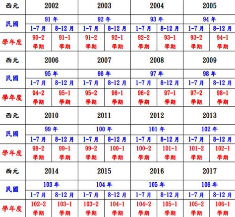 81年次屬|民國81年出生 西元 年齢對照表・台灣國定假期